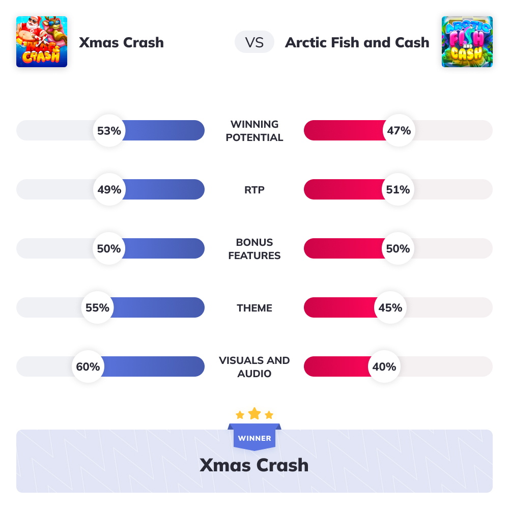 slot wars xmas crash and arctic fiah and cash graph